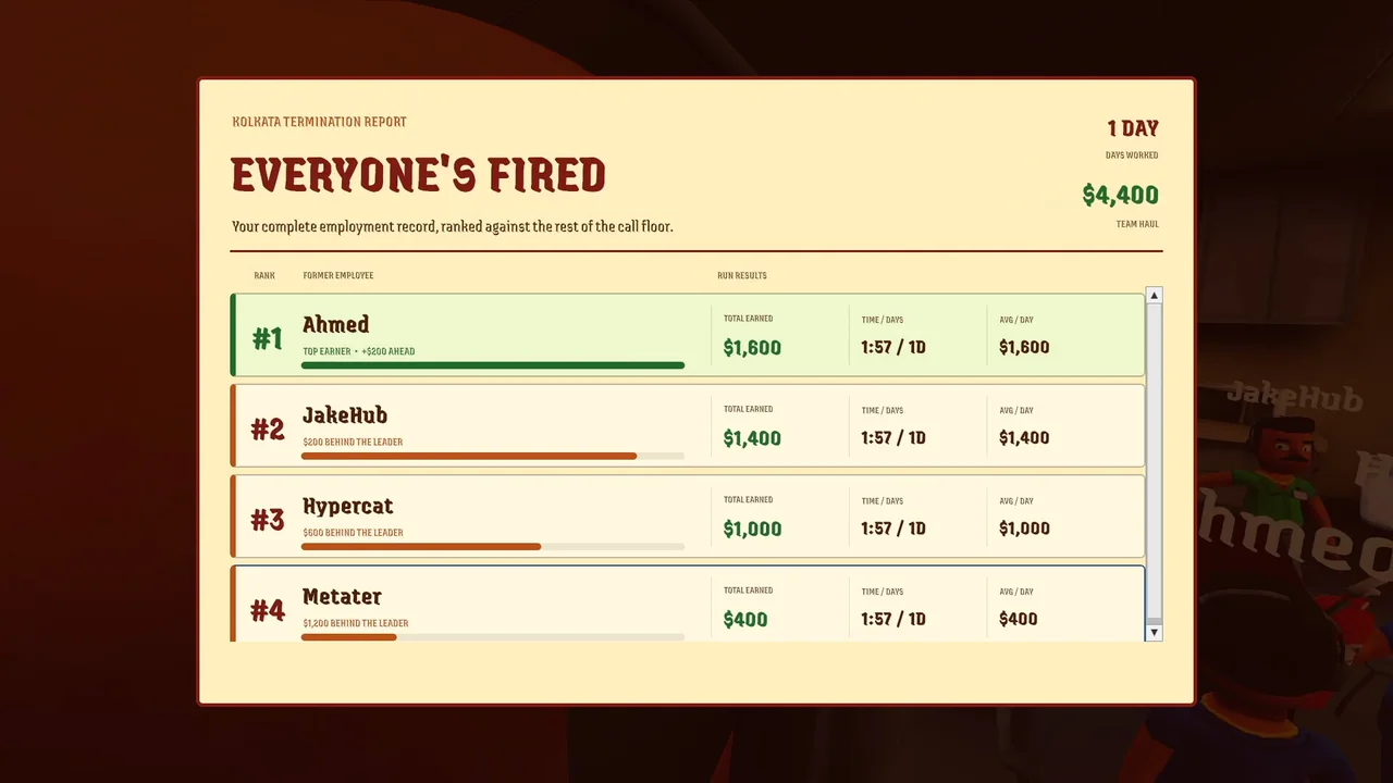 The boss review screen evaluating the team’s daily earnings